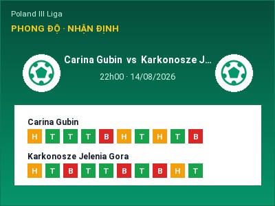 Nhận định bóng đá Carina Gubin vs Karkonosze Jelenia Gora (22h00, 14/08): Cửa trên gọi tên chủ nhà