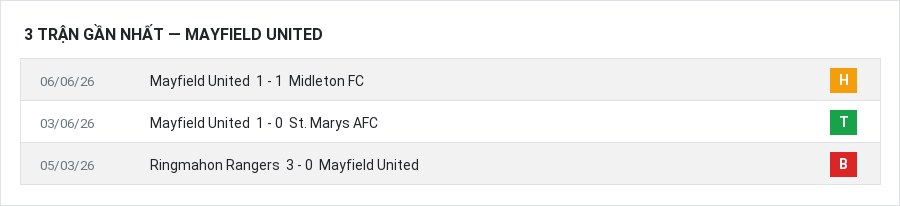 Phong độ Mayfield United 3 trận gần nhất