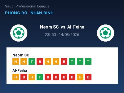 Nhận định bóng đá Neom SC vs Al-Feiha (23h50, 14/08): Cửa trên gọi tên chủ nhà