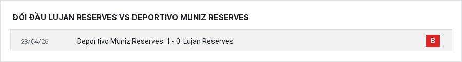 Lịch sử đối đầu Lujan Reserves vs Deportivo Muniz Reserves