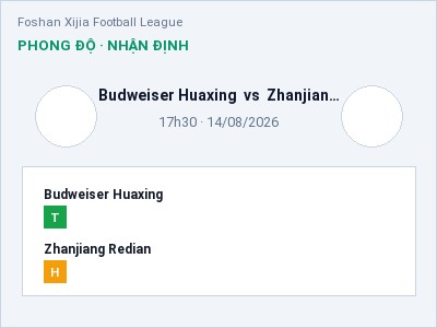 Nhận định kèo Budweiser Huaxing vs Zhanjiang Redian 17h30 ngày 14/08 – Khó cho đội khách