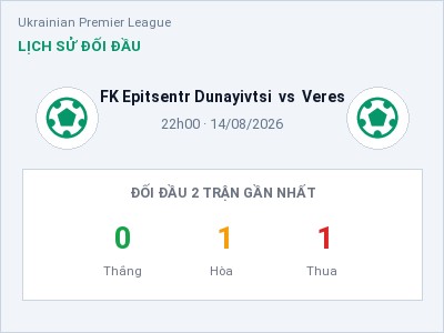 Soi kèo FK Epitsentr Dunayivtsi vs Veres 22h00 ngày 14/08: Khó cho đội khách