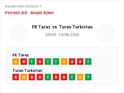 Nhận định FK Taraz vs Turan Turkistan, 20h00 ngày 14/08: Soi kèo Kazakhstan Division 1
