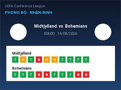 Nhận định Midtjylland vs Bohemians, 00h00 ngày 14/08: Soi kèo UEFA Conference League
