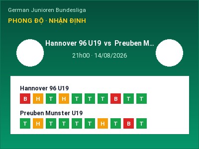 Nhận định Hannover 96 U19 vs Preuben Munster U19, 21h00 ngày 14/08: Soi kèo German Junioren Bundesliga