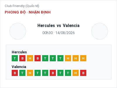 Dự đoán Hercules vs Valencia, 00h30 ngày 14/08: Tỷ lệ kèo Club Friendly (Quốc tế)