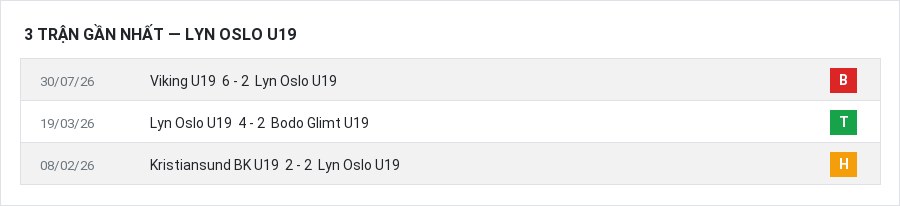 Phong độ Lyn Oslo U19 3 trận gần nhất