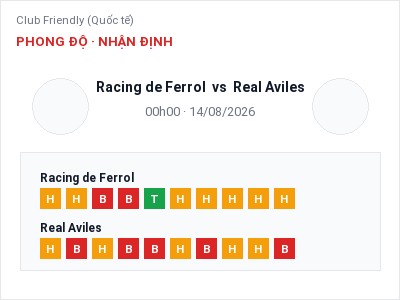 Soi kèo Racing de Ferrol vs Real Aviles 00h00 ngày 14/08: Khó cho đội khách