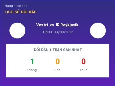Soi kèo Vestri vs IR Reykjavik 01h00 ngày 14/08: Ba điểm ở lại?