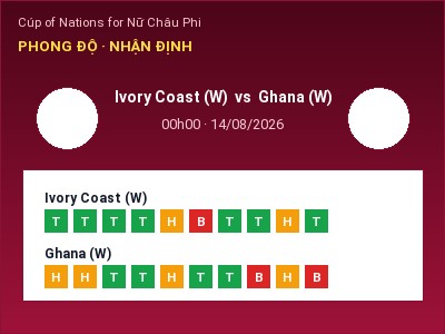 Dự đoán Ivory Coast (W) vs Ghana (W), 00h00 ngày 14/08: Tỷ lệ kèo Cúp of Nations for Nữ Châu Phi