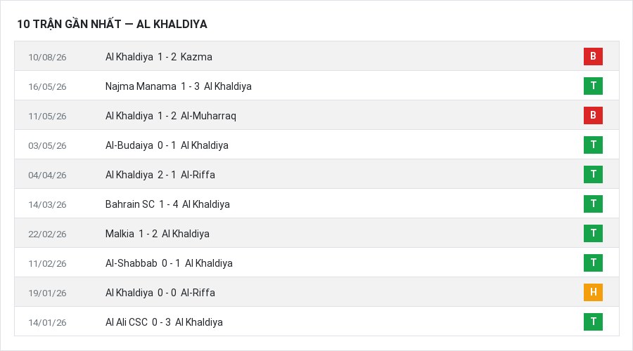 Phong độ Al Khaldiya 10 trận gần nhất