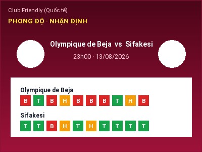 Soi kèo, dự đoán Olympique de Beja vs Sifakesi 23h00 ngày 13/08: Khách lấn chủ