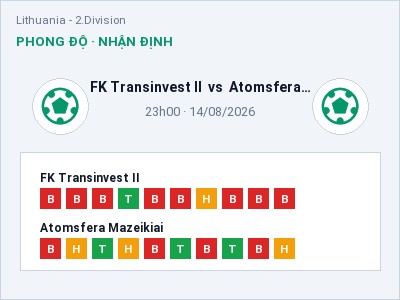 Nhận định FK Transinvest II vs Atomsfera Mazeikiai, 23h00 ngày 14/08: Soi kèo Lithuania - 2.Division
