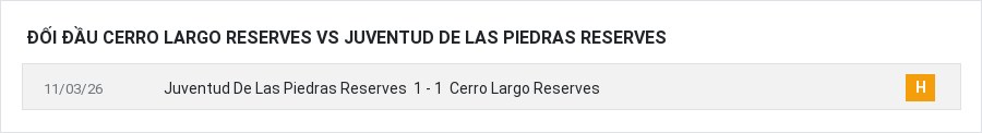 Lịch sử đối đầu Cerro Largo Reserves vs Juventud De Las Piedras Reserves