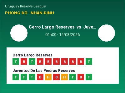 Nhận định Cerro Largo Reserves vs Juventud De Las Piedras Reserves, 01h00 ngày 14/08: Soi kèo Uruguay Reserve League