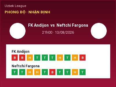 Nhận định FK Andijon vs Neftchi Fargona, 21h00 ngày 13/08: Soi kèo Uzbek League