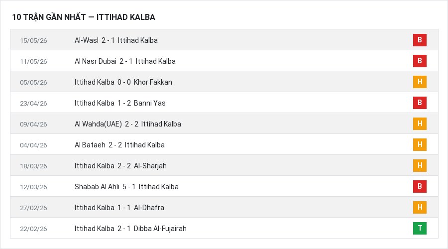 Phong độ Ittihad Kalba 10 trận gần nhất