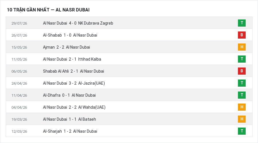 Phong độ Al Nasr Dubai 10 trận gần nhất