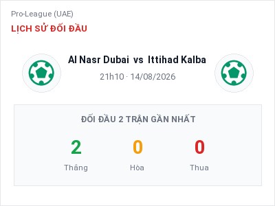 Soi kèo Al Nasr Dubai vs Ittihad Kalba 21h10 ngày 14/08: Một điểm chia đôi?