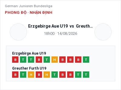 Nhận định Erzgebirge Aue U19 vs Greuther Furth U19, 18h00 ngày 14/08: Soi kèo German Junioren Bundesliga