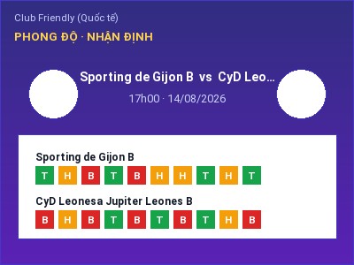 Soi kèo Sporting de Gijon B vs CyD Leonesa Jupiter Leones B 17h00 ngày 14/08: Chủ nhà sáng cửa
