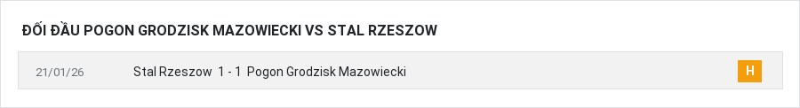 Lịch sử đối đầu Pogon Grodzisk Mazowiecki vs Stal Rzeszow