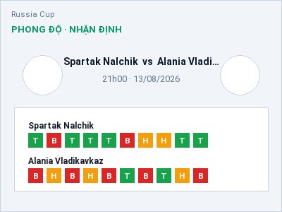 Dự đoán Spartak Nalchik vs Alania Vladikavkaz, 21h00 ngày 13/08: Tỷ lệ kèo Russia Cup