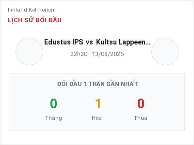 Soi kèo, dự đoán Edustus IPS vs Kultsu Lappeenranta 22h30 ngày 13/08: Cơ hội cho đội khách