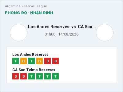 Nhận định bóng đá Los Andes Reserves vs CA San Telmo Reserves (01h00, 14/08): Khách lấn chủ