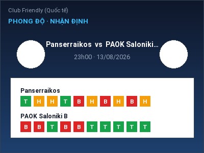 Nhận định kèo Panserraikos vs PAOK Saloniki B 23h00 ngày 13/08 – Cơ hội cho đội khách