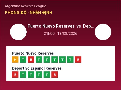 Nhận định kèo Puerto Nuevo Reserves vs Deportivo Espanol Reserves 21h00 ngày 13/08 – Khó cho đội khách