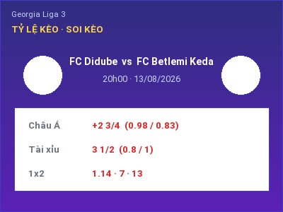 Nhận định kèo FC Didube vs FC Betlemi Keda 20h00 ngày 13/08 – Cửa trên gọi tên chủ nhà