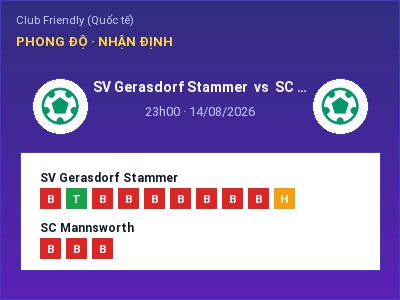Dự đoán SV Gerasdorf Stammer vs SC Mannsworth, 23h00 ngày 14/08: Tỷ lệ kèo Club Friendly (Quốc tế)