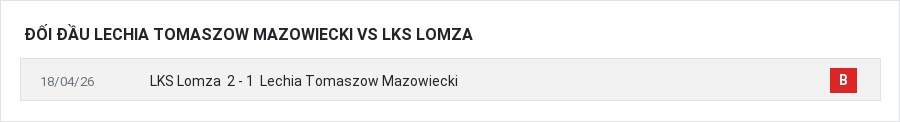 Lịch sử đối đầu Lechia Tomaszow Mazowiecki vs LKS Lomza