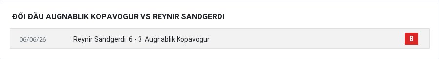 Lịch sử đối đầu Augnablik Kopavogur vs Reynir Sandgerdi