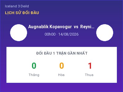 Soi kèo Augnablik Kopavogur vs Reynir Sandgerdi 00h00 ngày 14/08: Khách lấn chủ