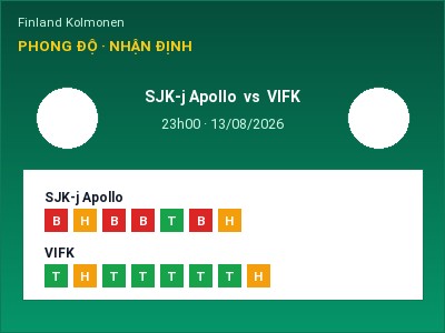 Dự đoán SJK-j Apollo vs VIFK, 23h00 ngày 13/08: Tỷ lệ kèo Finland Kolmonen