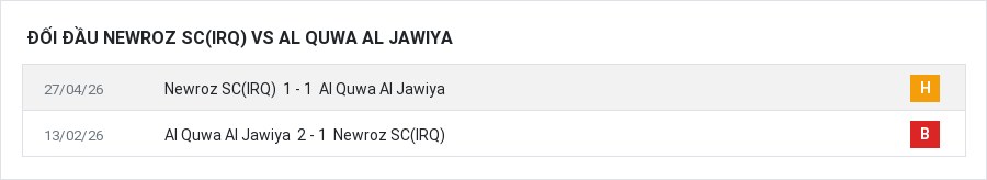 Lịch sử đối đầu Newroz SC(IRQ) vs Al Quwa Al Jawiya