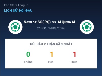 Soi kèo Newroz SC(IRQ) vs Al Quwa Al Jawiya 21h00 ngày 14/08: Thế trận giằng co