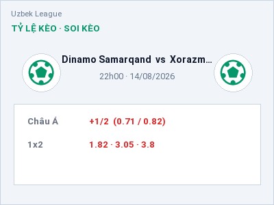 Soi kèo Dinamo Samarqand vs Xorazm Urganch 22h00 ngày 14/08: Ba điểm ở lại?