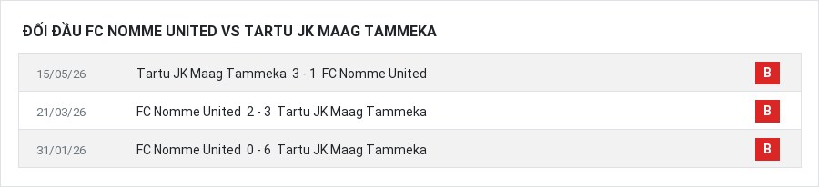 Lịch sử đối đầu FC Nomme United vs Tartu JK Maag Tammeka