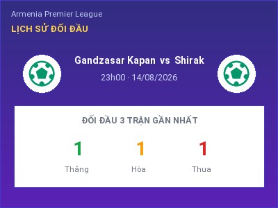 Nhận định Gandzasar Kapan vs Shirak, 23h00 ngày 14/08: Soi kèo Armenia Premier League
