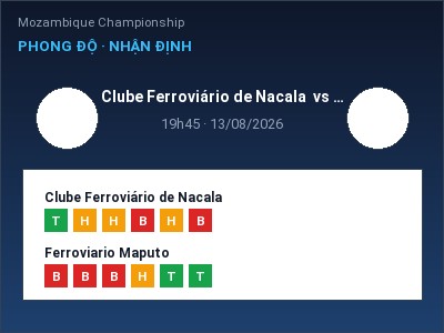 Soi kèo, dự đoán Clube Ferroviário de Nacala vs Ferroviario Maputo 19h45 ngày 13/08: Khó cho đội khách