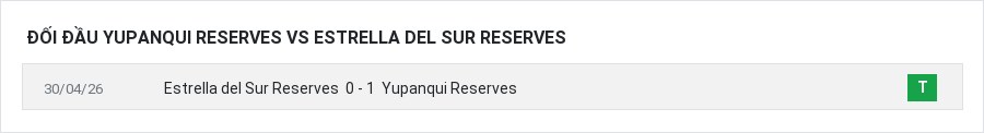 Lịch sử đối đầu Yupanqui Reserves vs Estrella del Sur Reserves