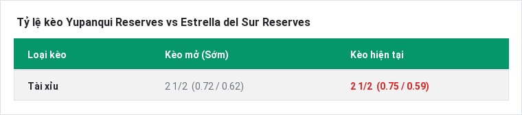 Tỷ lệ kèo Yupanqui Reserves vs Estrella del Sur Reserves tại BongTop