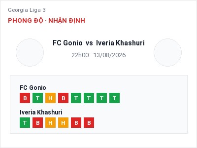 Dự đoán FC Gonio vs Iveria Khashuri, 22h00 ngày 13/08: Tỷ lệ kèo Georgia Liga 3
