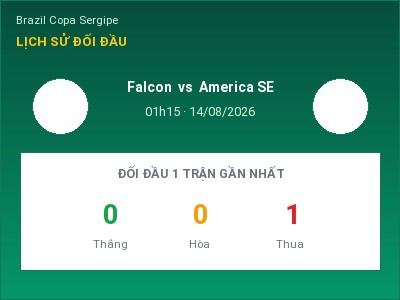Nhận định bóng đá Falcon vs America SE (01h15, 14/08): Ba điểm ở lại?