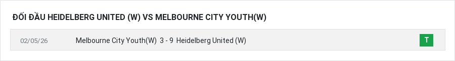 Lịch sử đối đầu Heidelberg United (W) vs Melbourne City Youth(W)