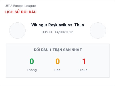 Soi kèo, dự đoán Vikingur Reykjavik vs Thun 00h30 ngày 14/08: Ba điểm ở lại?
