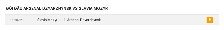 Lịch sử đối đầu Arsenal Dzyarzhynsk vs Slavia Mozyr